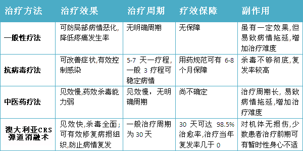 澳大利亚CRS弹道消融术