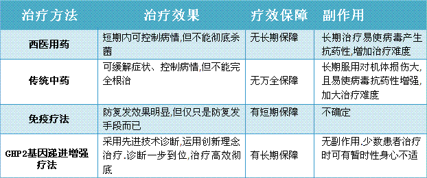 尖锐湿疣的治疗方法是什么